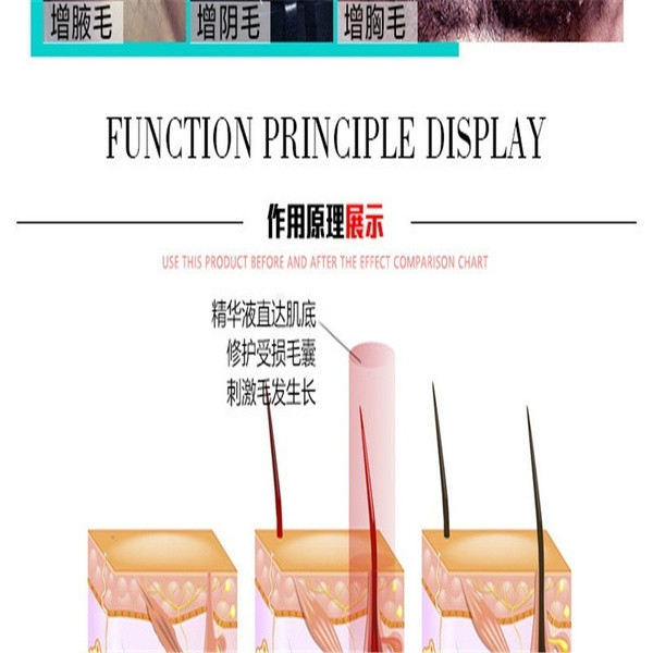 Men's Facial Hair Grow Thick Beard